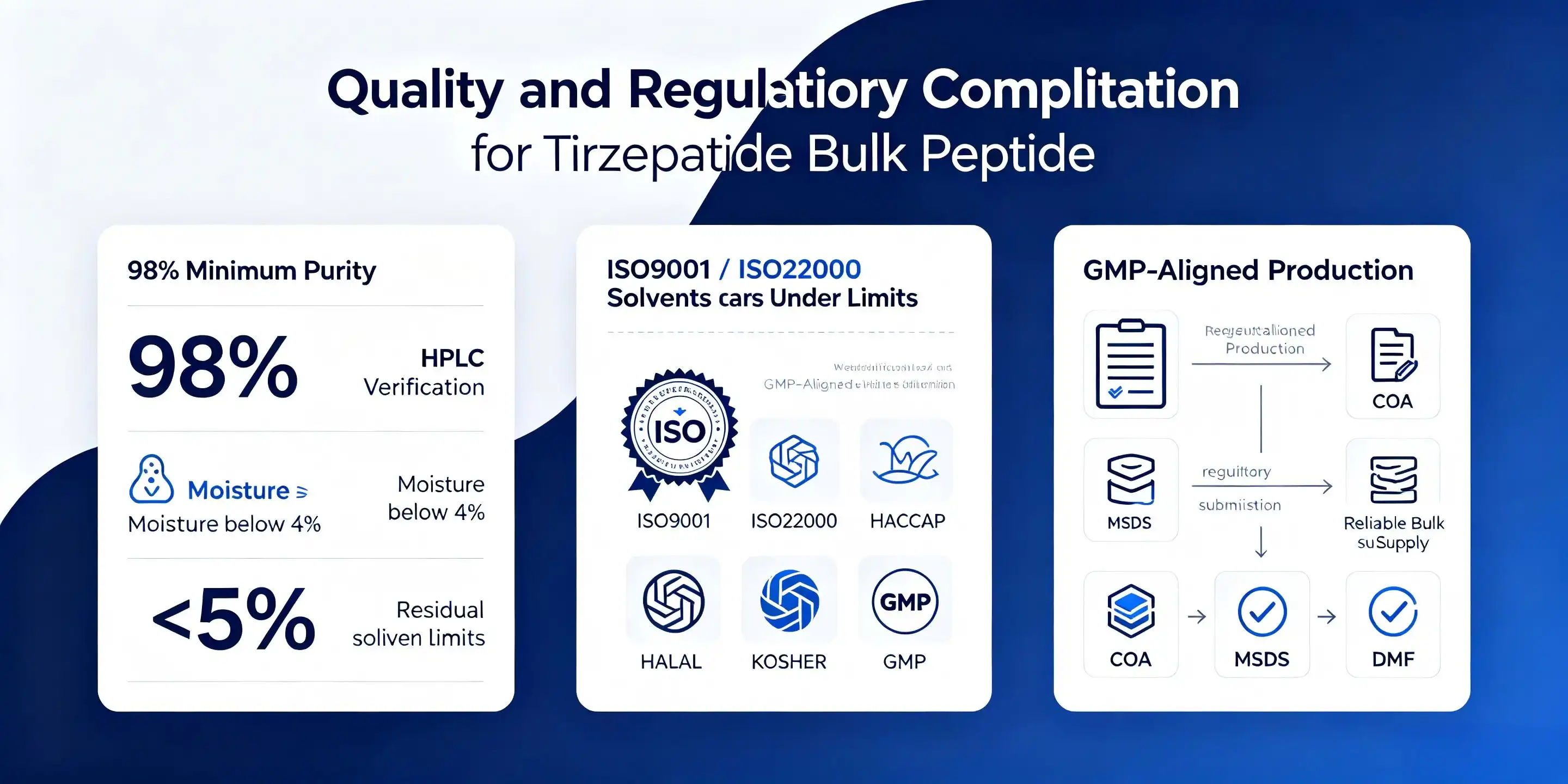 tirzepatide API