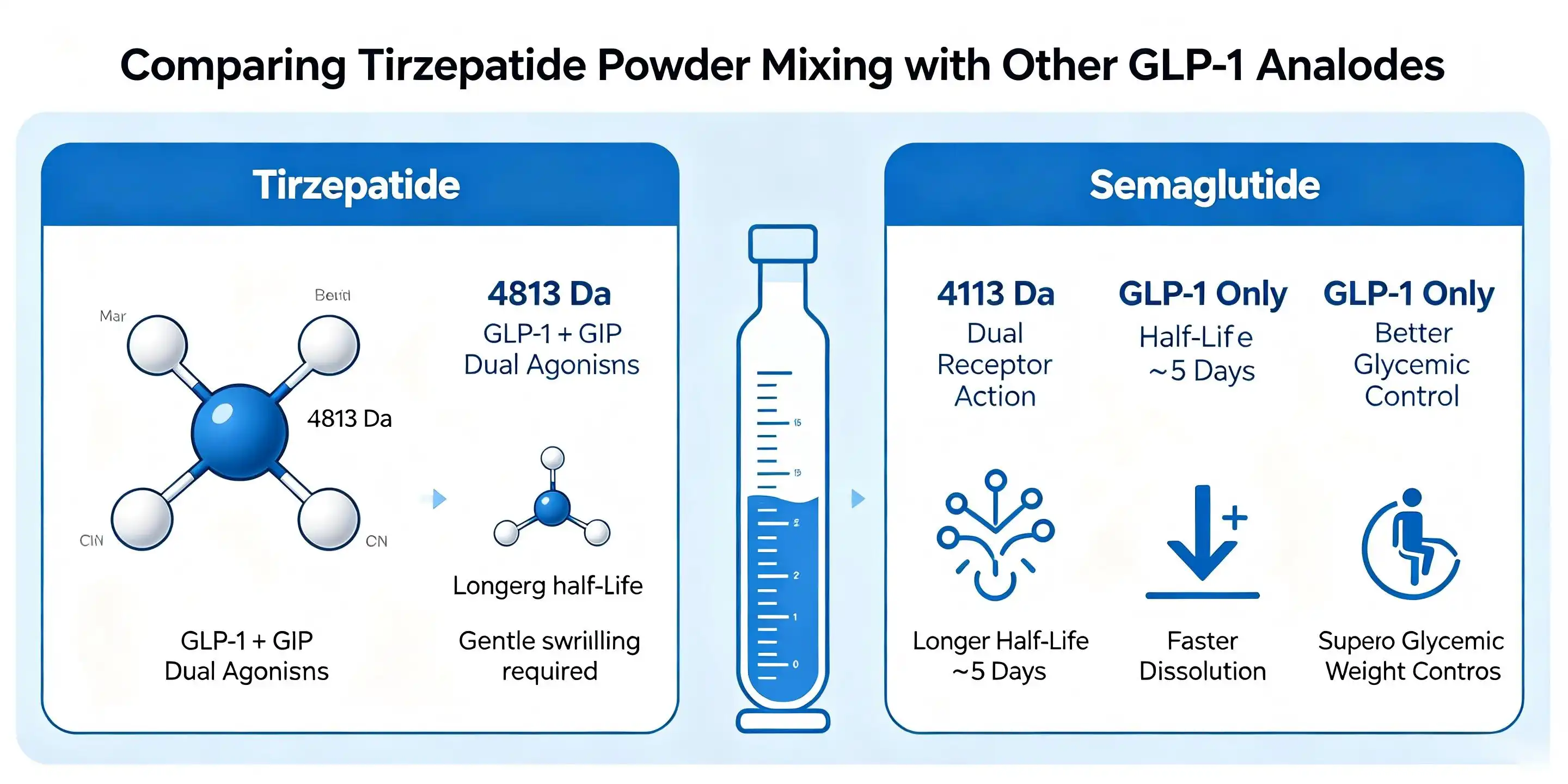 tirzepatide supplier