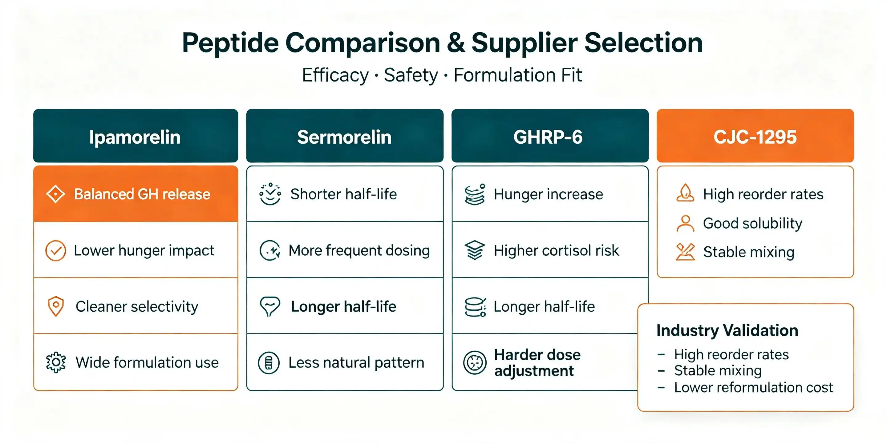 Ipamorelin API powder Ipamorelin API powder