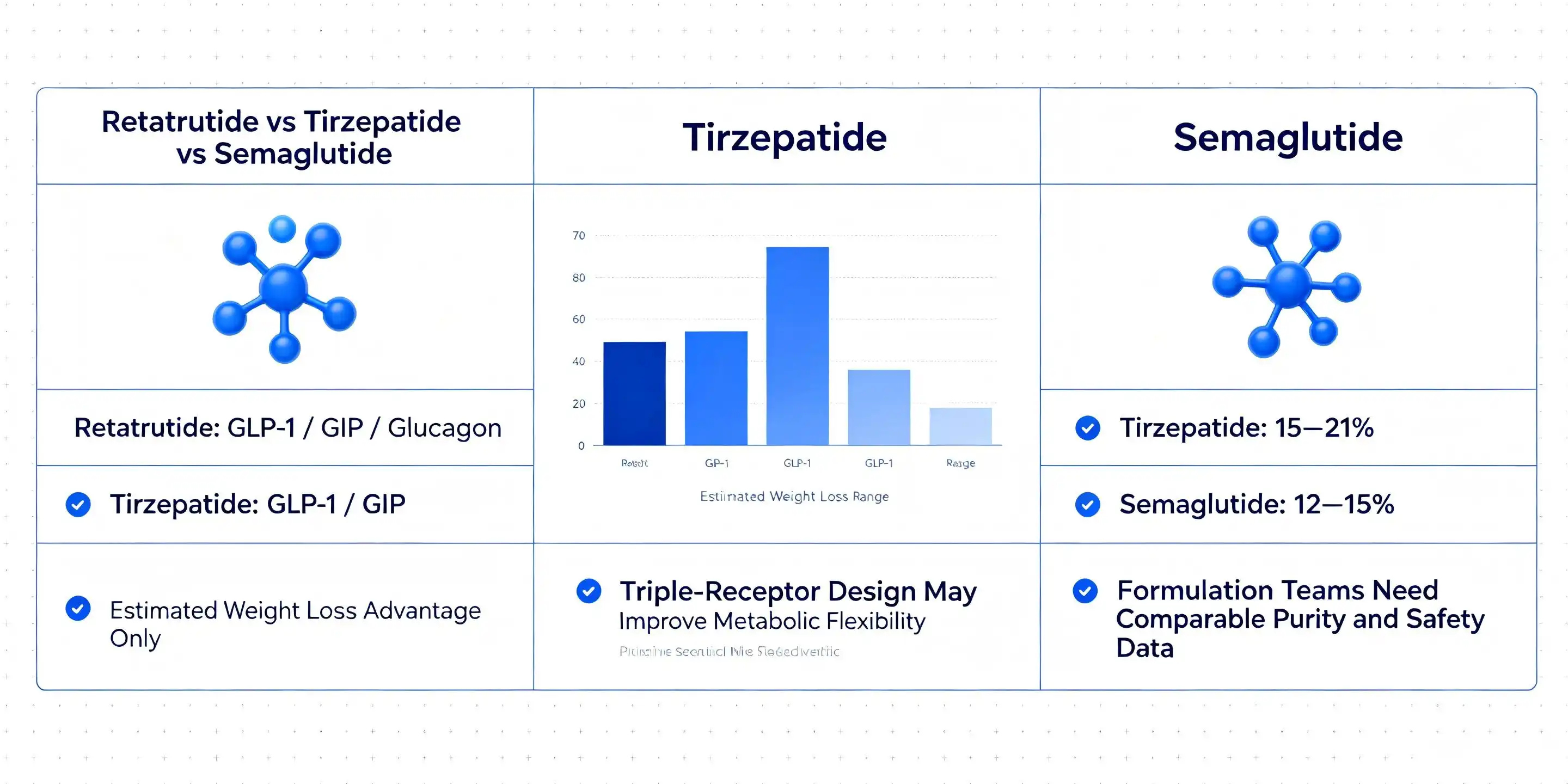 Retatrutide API price Retatrutide API price