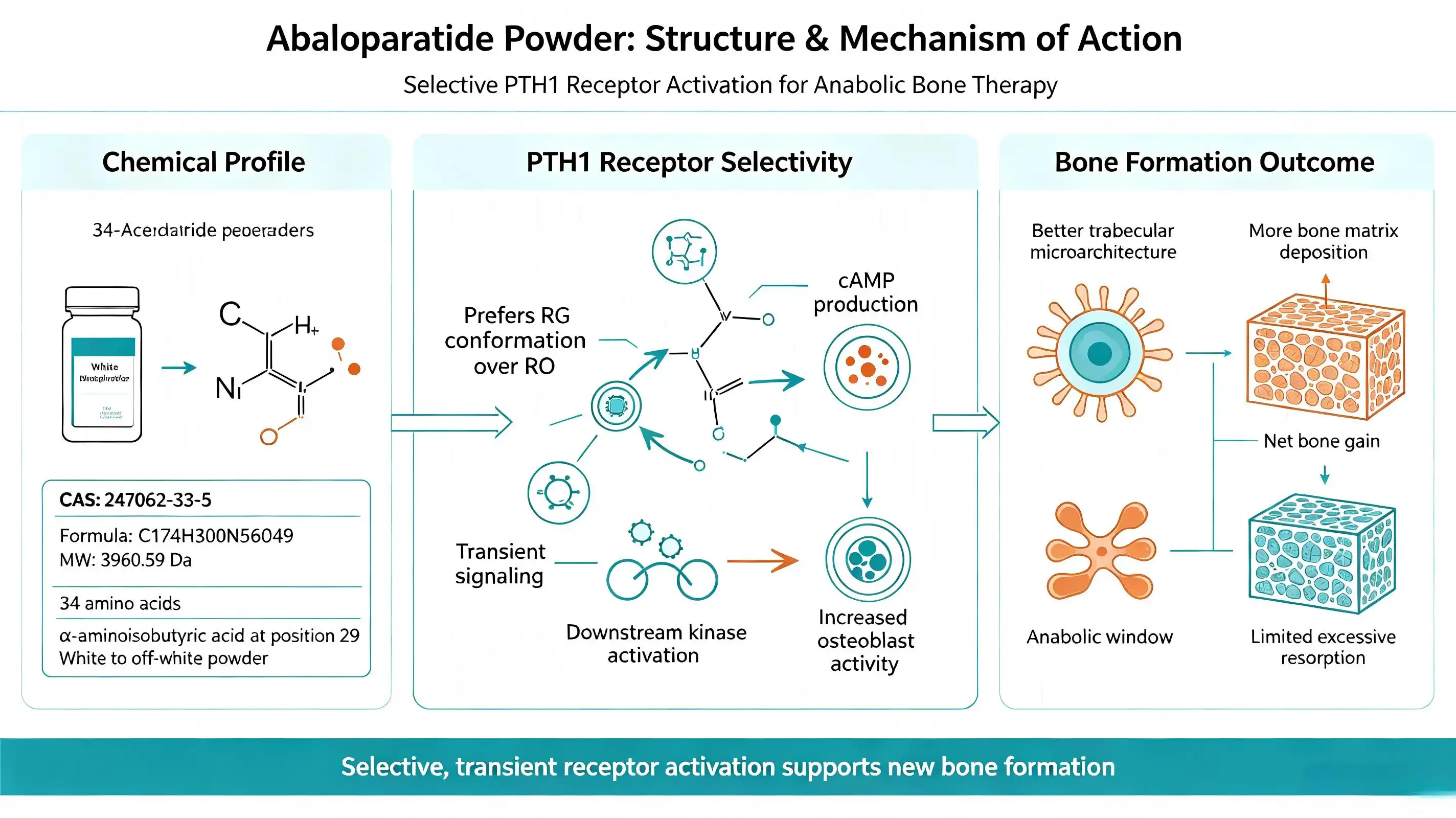 Abaloparatide powder Abaloparatide powder