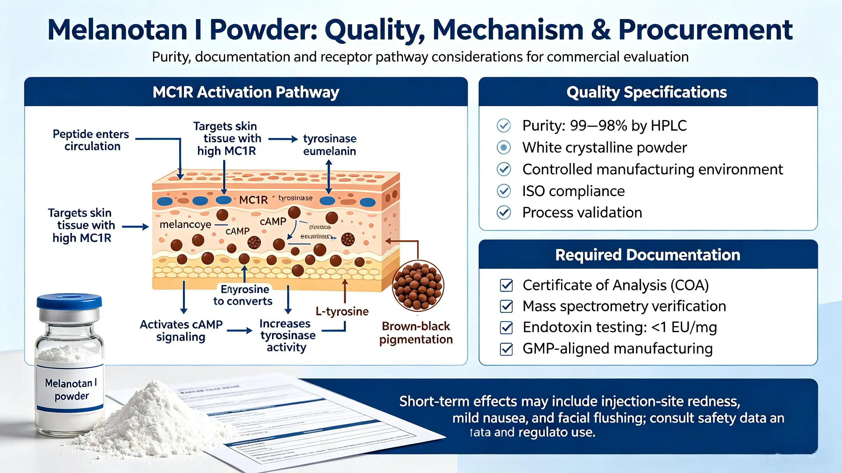 Melanotan I powder