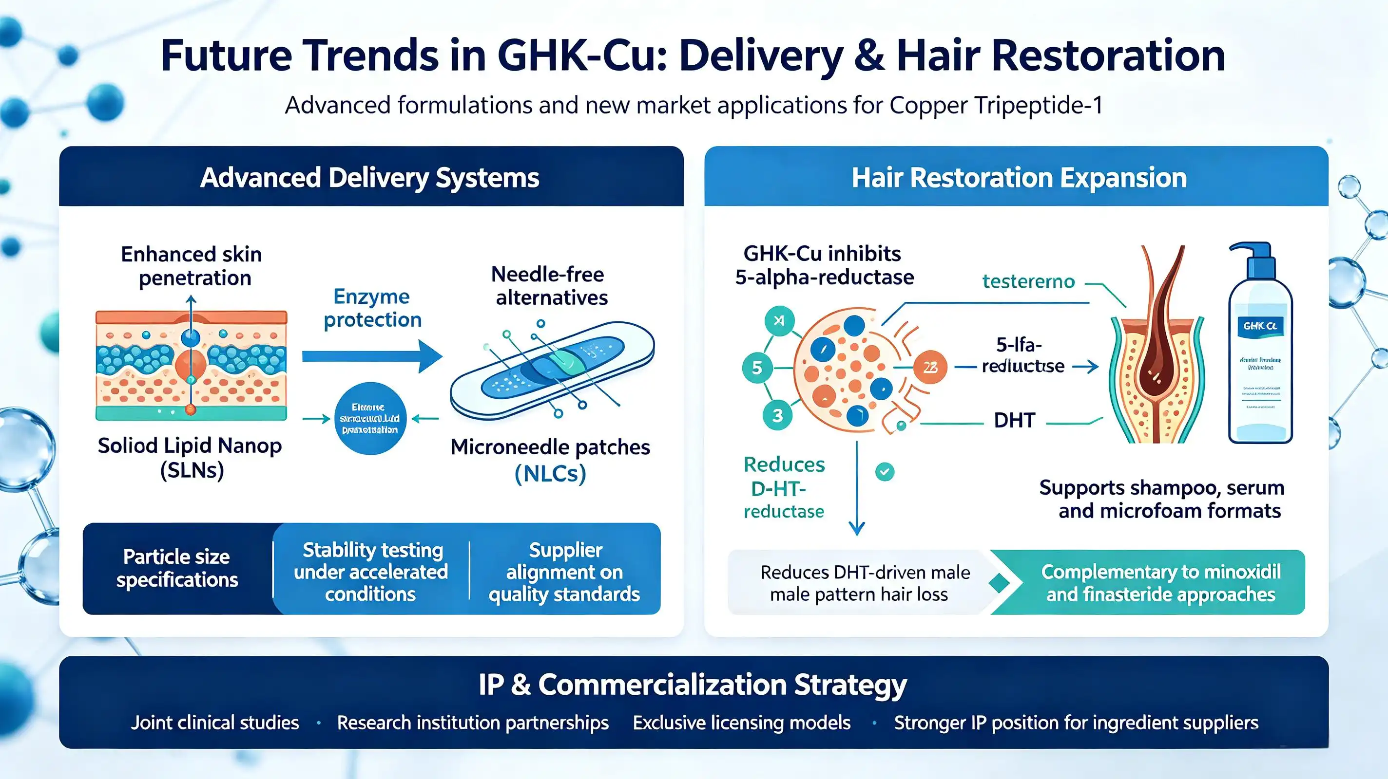 Anti-aging GHK-Cu