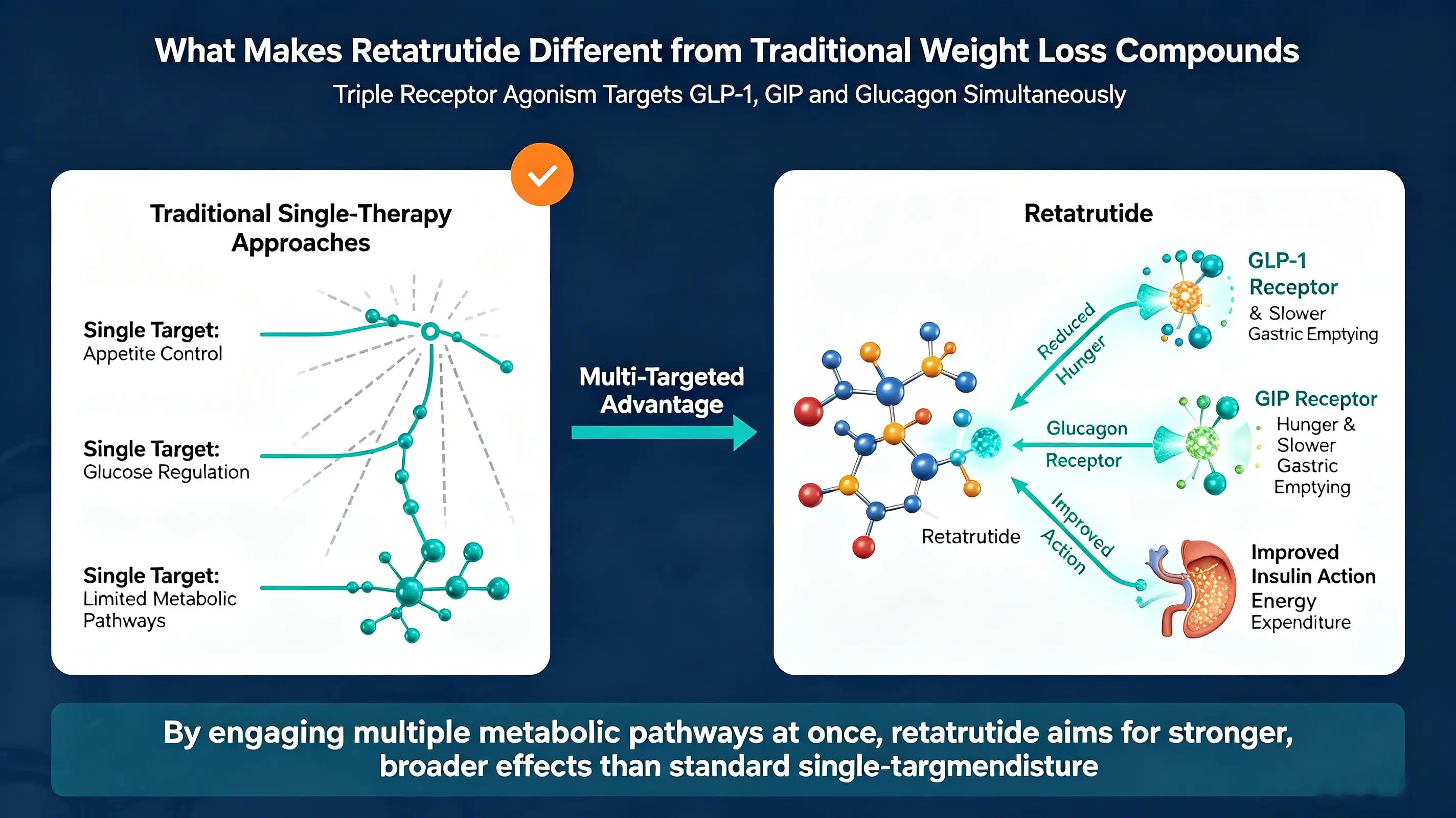 Retatrutide peptide powder Retatrutide peptide powder