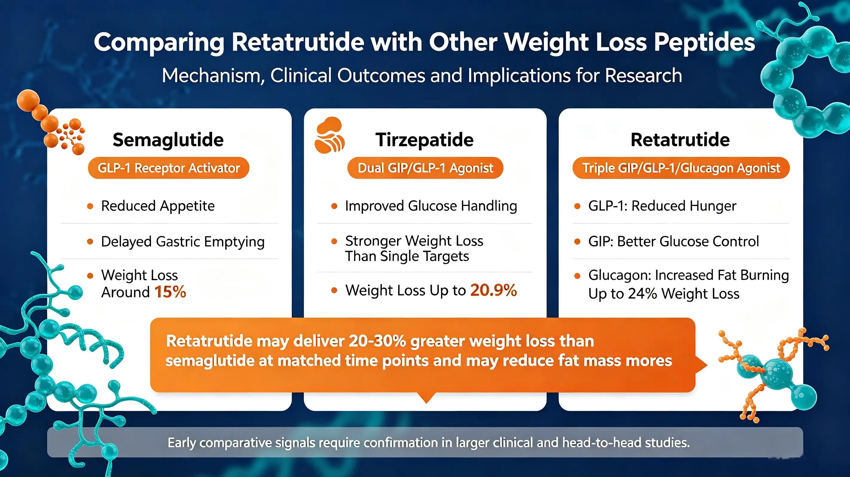Retatrutide peptide powder