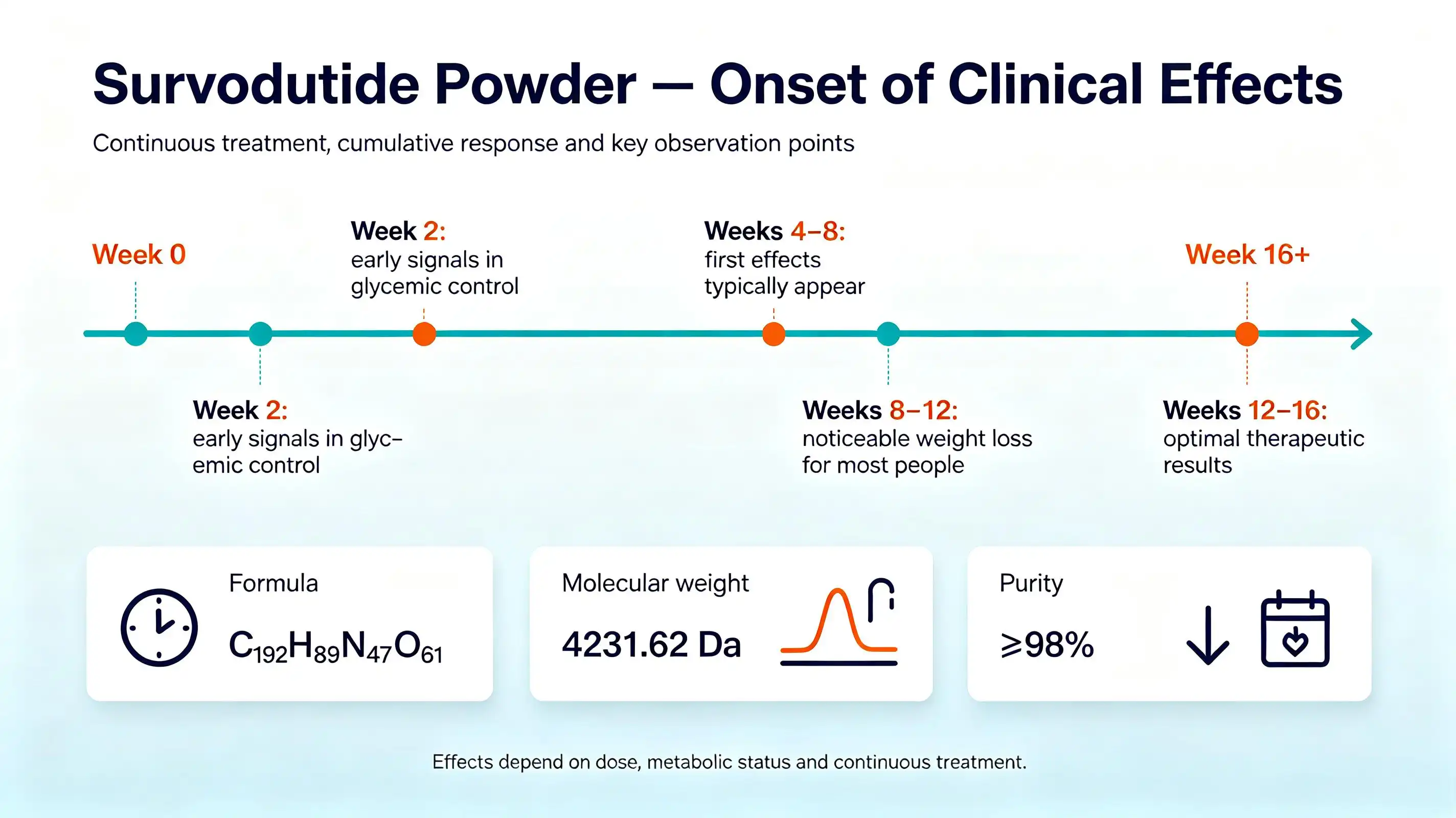 Survodutide powder Survodutide powder