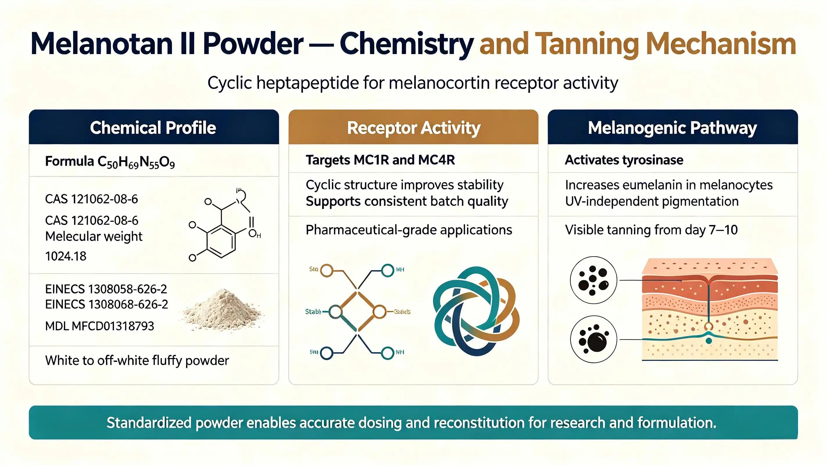 Melanotan II powder Melanotan II powder