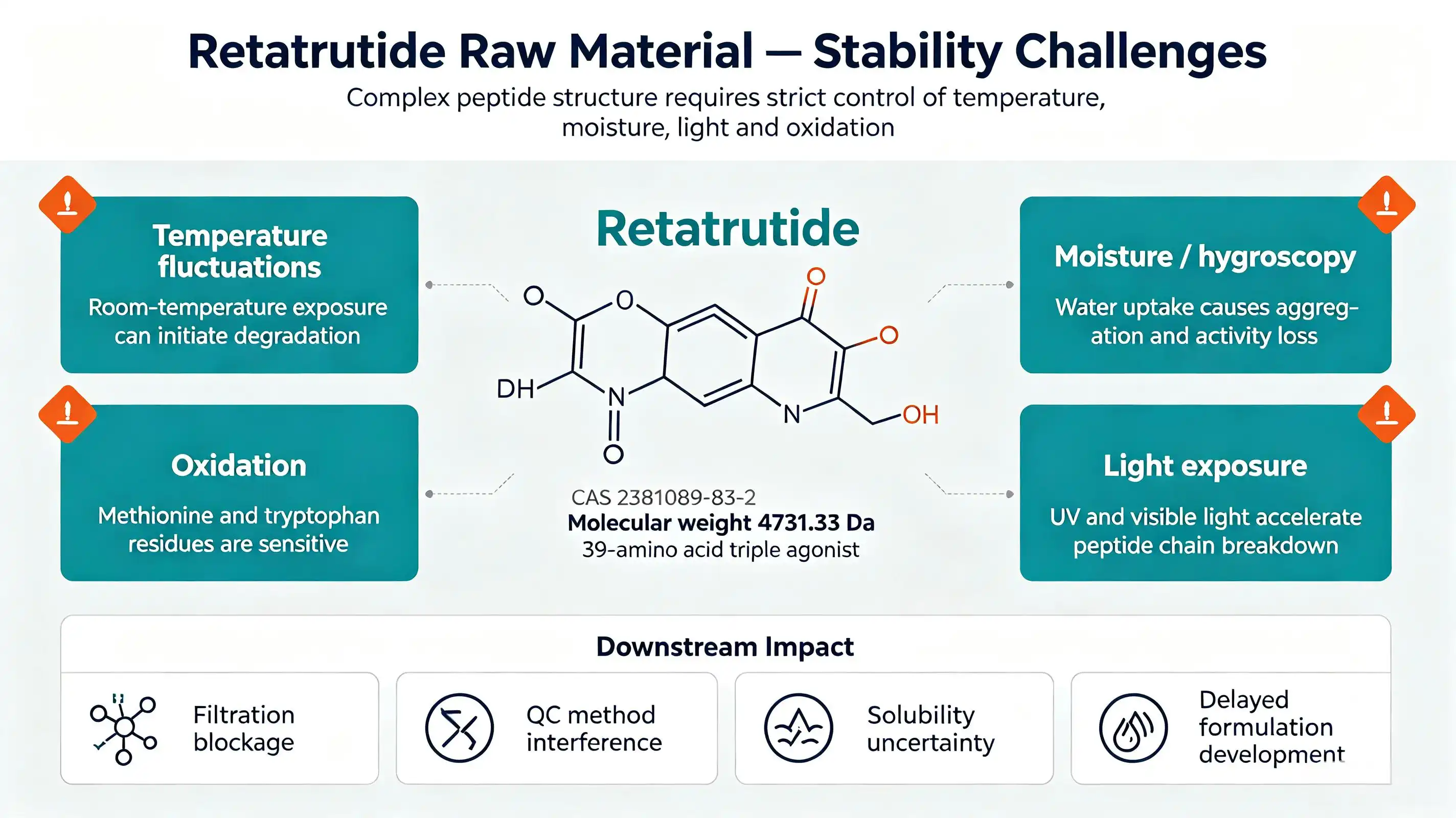 retatrutide raw material retatrutide raw material