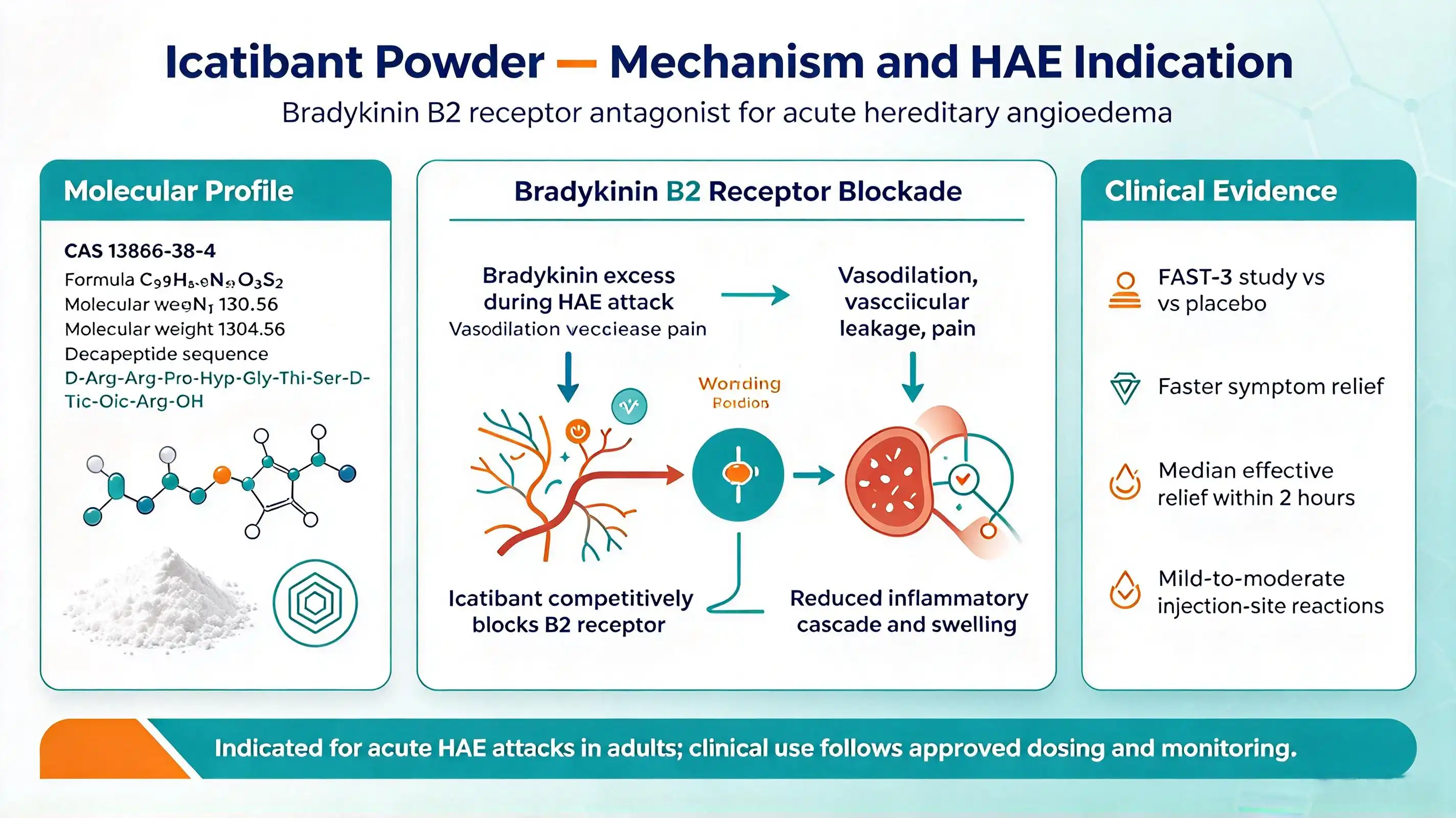 Icatibant supplier