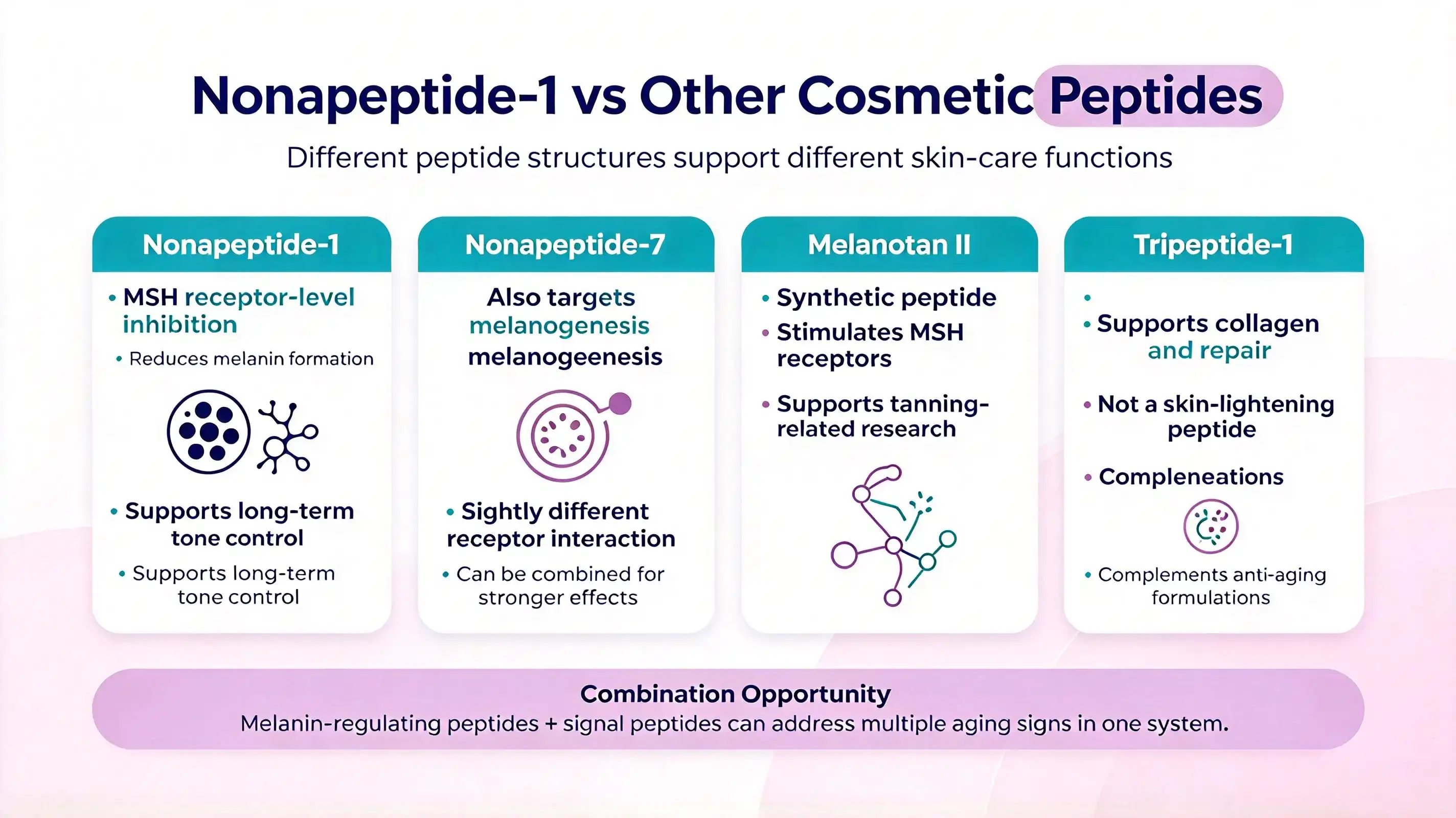 Cosmetic peptide Nonapeptide-1 Cosmetic peptide Nonapeptide-1