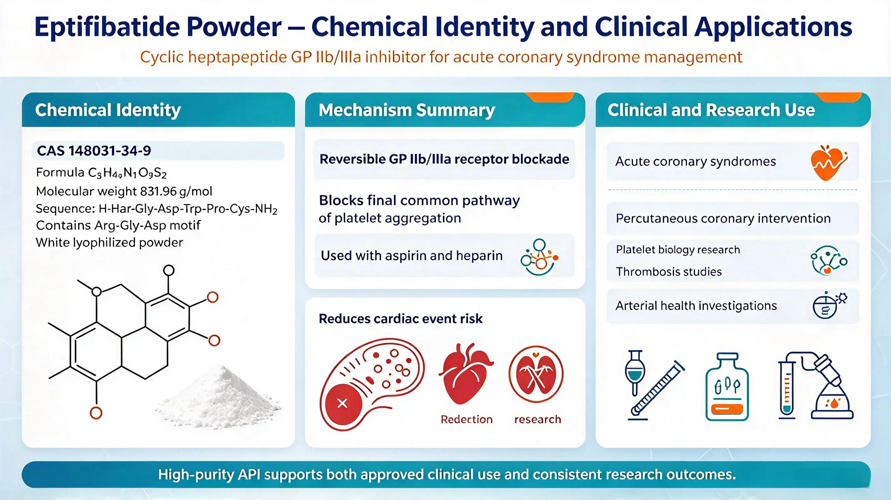 Eptifibatide powder
