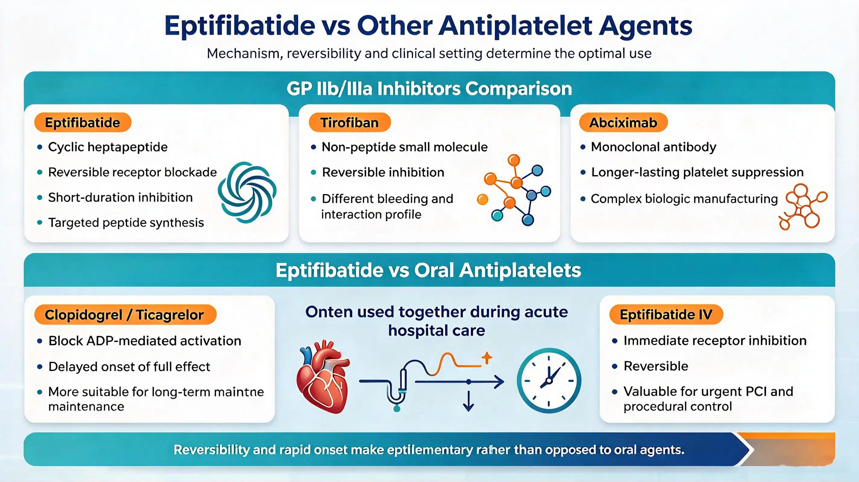 Eptifibatide powder